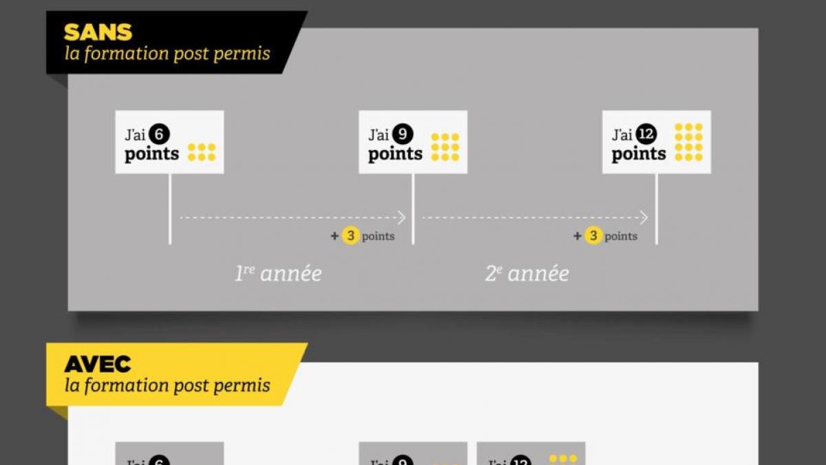 Post permis 4